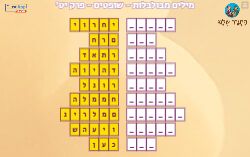מילים מבולבלות, פלגש בגבעה יט' ספר שופטים!